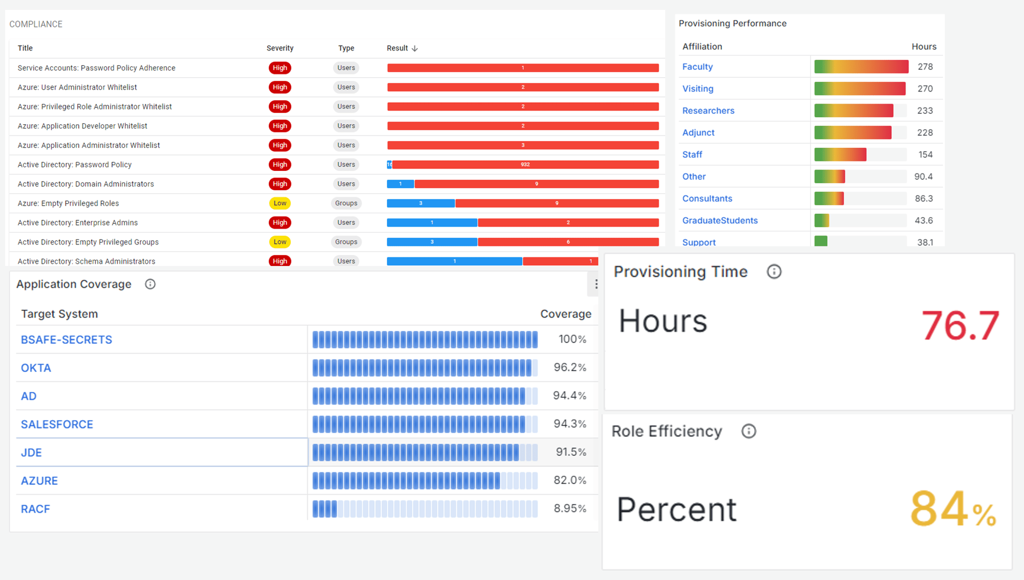 [Bravura Identity] Unveil the Power of Comprehensive Identity Security Insights