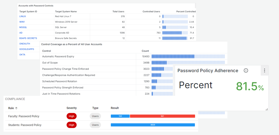 Enhancing System Security with Password Insights-1