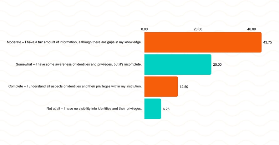 FY24 Q4 EDUCAUSE Demo Day Poll Results  (1)