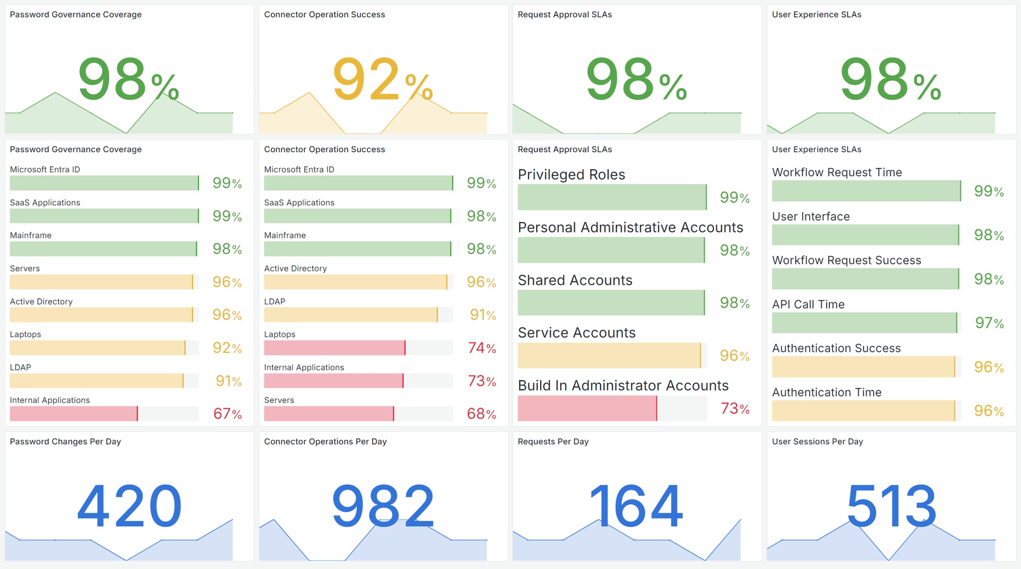 Privilege - Elevate Your Privileged Access Management with Data-Driven Operational Insights