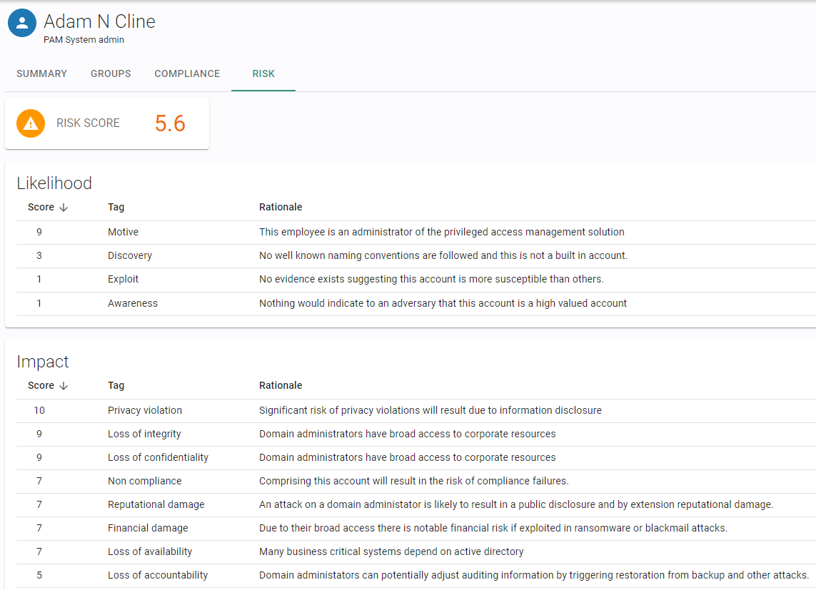 Revolutionize Threat Detection with AI-Powered Risk Scoring