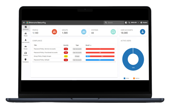 Bravura Cloud Dashboard