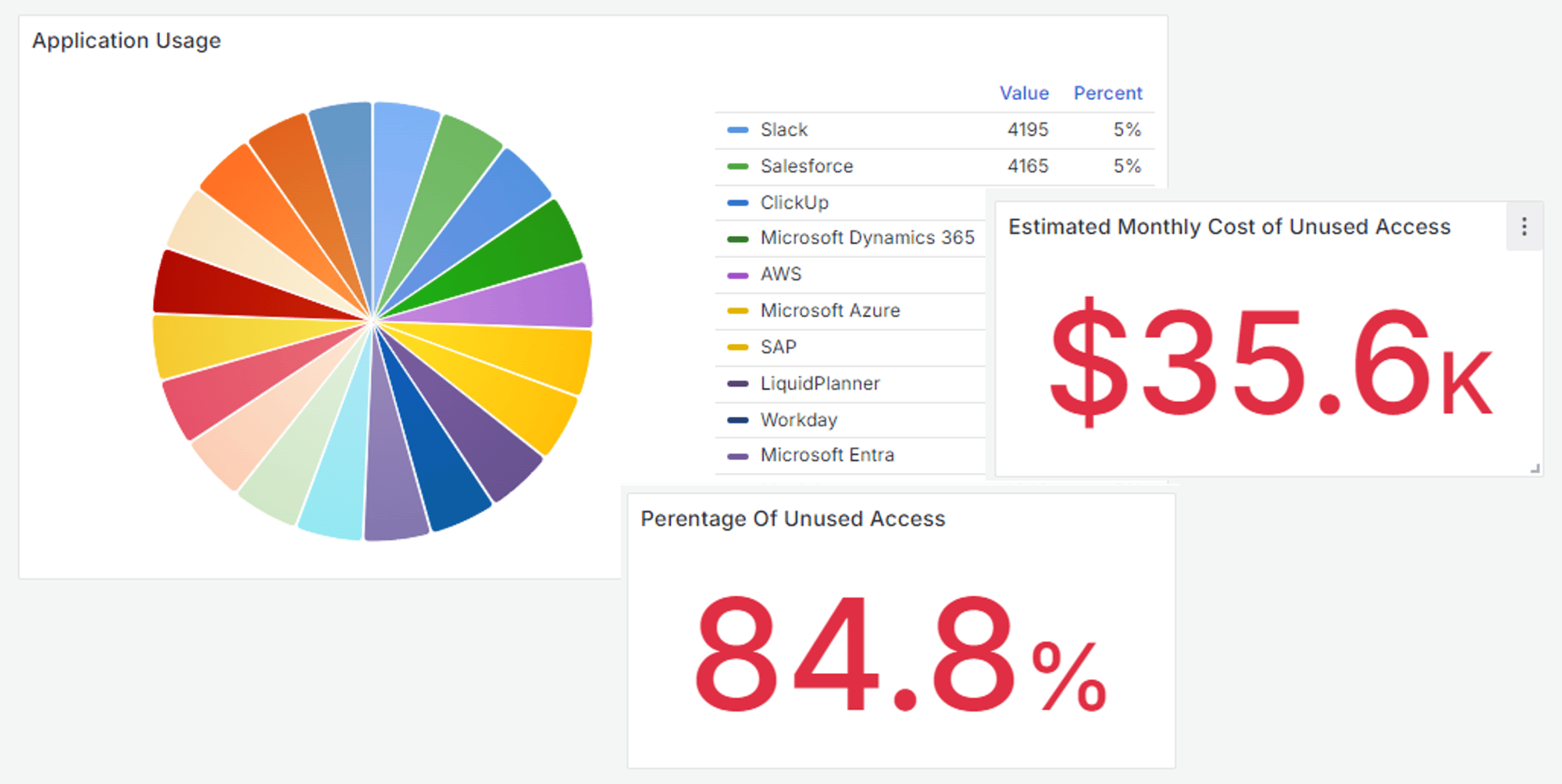 maximize-roi-with-intelligent-license-optimization